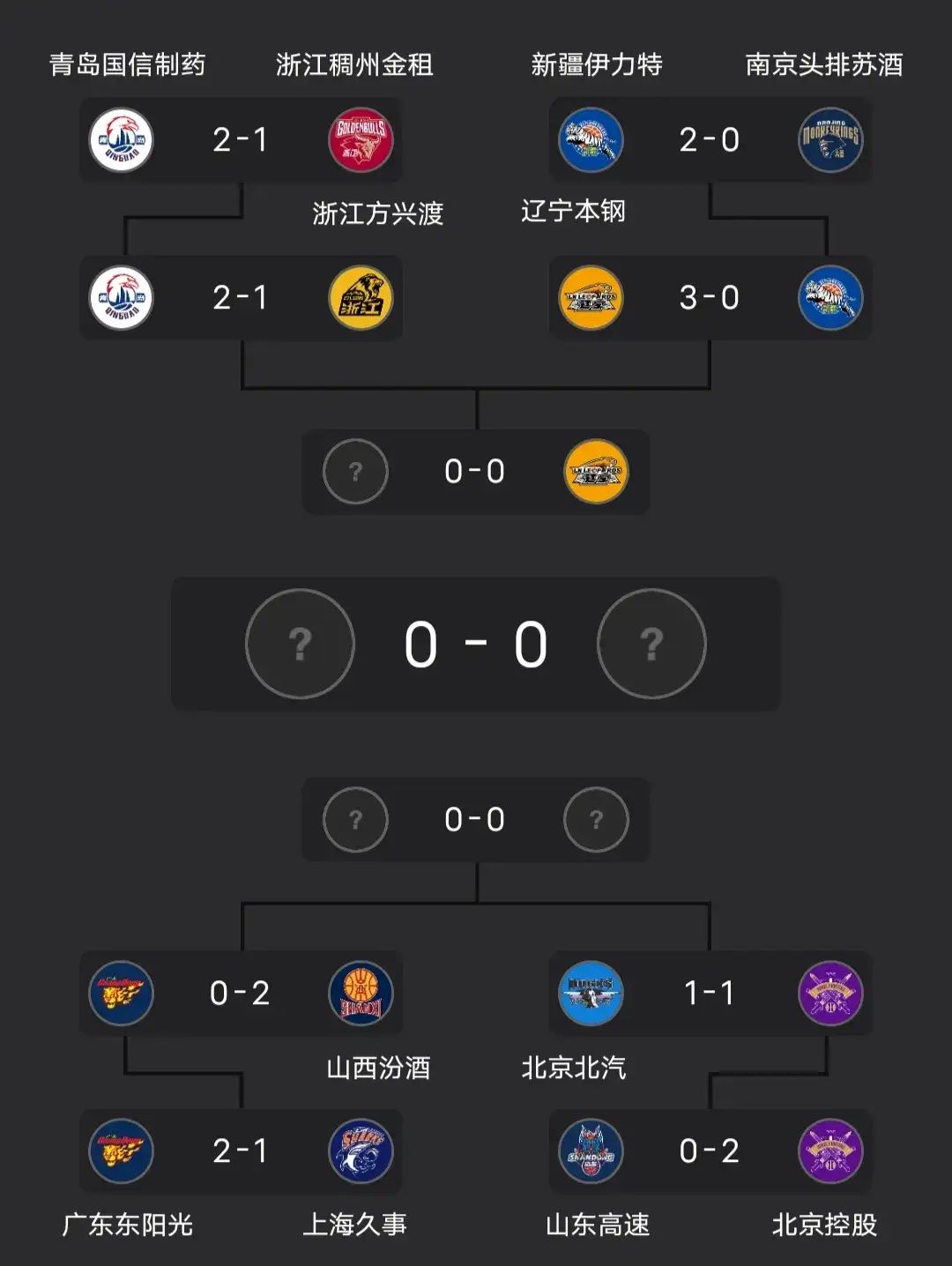 关键战CBA季后赛传出新动向，拉齐奥造点机会，高层表态——态度坚定，官宣口径保持一致(cba季后赛最新战况最新)