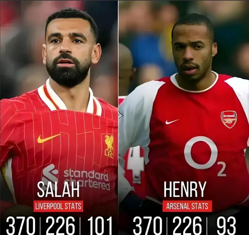 萨拉赫比c罗厉害吗 萨拉赫比c罗厉害吗